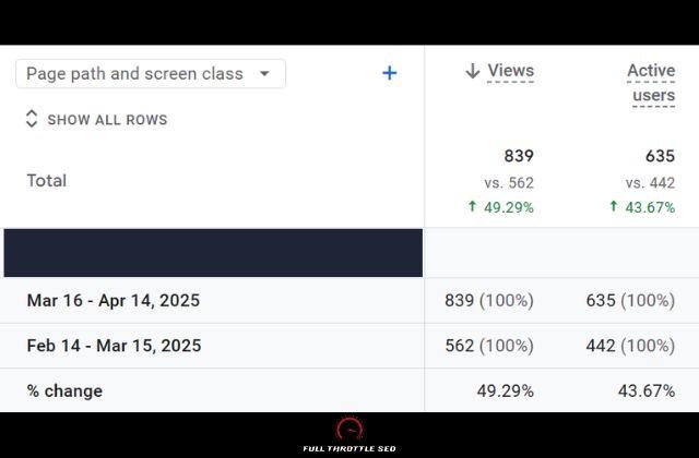 The Future of AI & SEO: What Business Owners Need to Prepare For 1 blog post regaining traction after AI Overviews and SEO testing 1