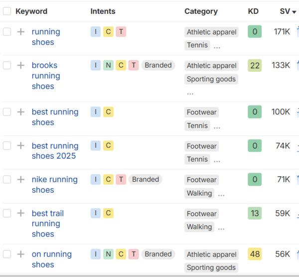 Ecommerce Keyword Strategy: How to Find and Prioritize the Searches That Matter 2 screenshot of running shoes terms in keyword research for ecommerce store