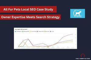 local dog trainer All Fur Pets seo campaign case study