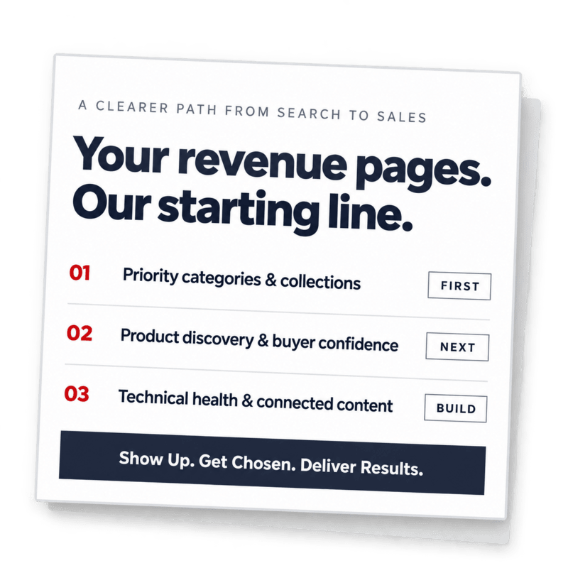 ecommerce SEO services priority card for growth with Full Throttle SEO