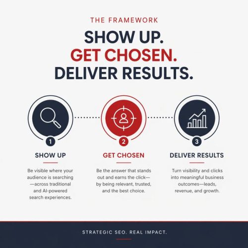 Full Throttle SEO's Show Up. Get Chosen. Deliver Results. Framework